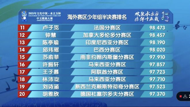 Scout连续七场比赛得分超过晋级下一阶段，法国队不断突破！的简单介绍